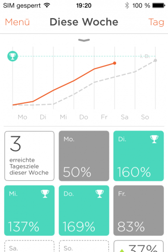 Misfit Shine - Wochenübersicht